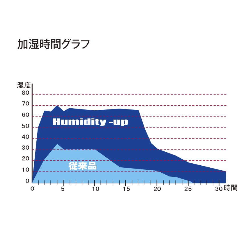 SAS Humidity-up 加湿器 ダイビング | www.esn-ub.org